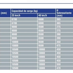Eje direccional Sqr Light - Imagen 2