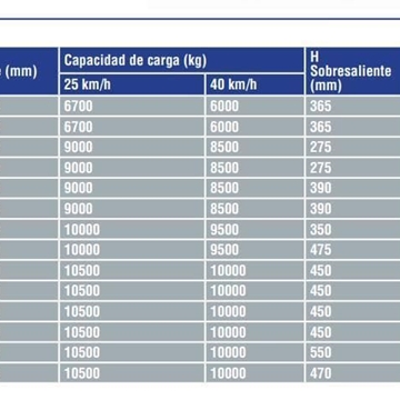 Eje direccional Sqr Light - Imagen 2