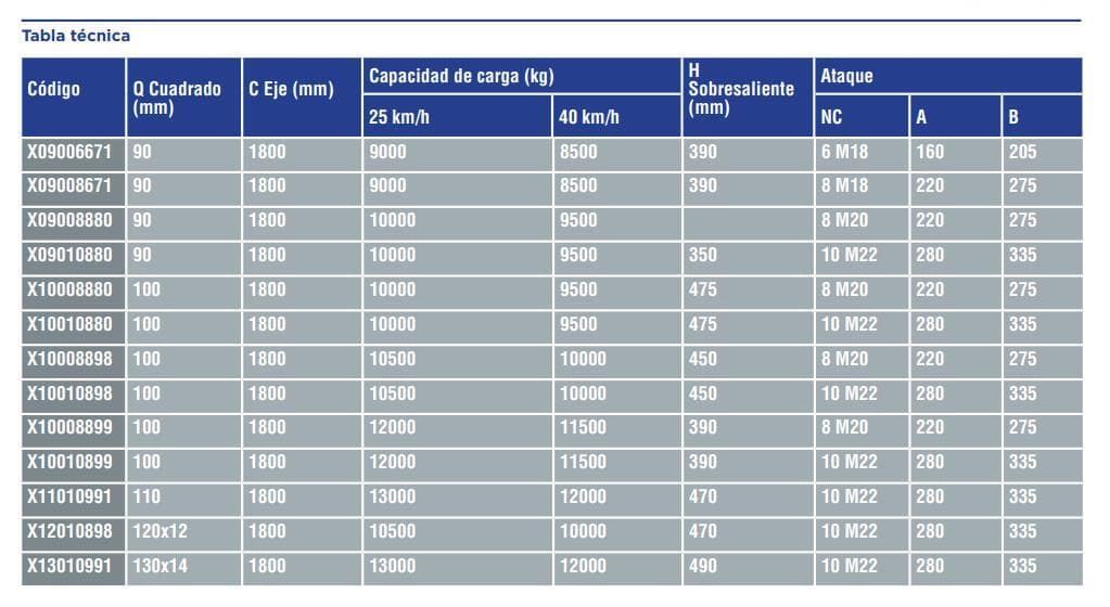 Eje direccional Sqr - Imagen 2