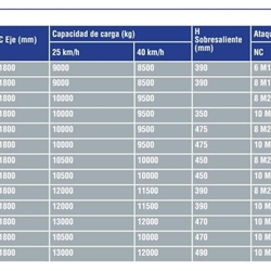 Eje direccional Sqr - Imagen 2