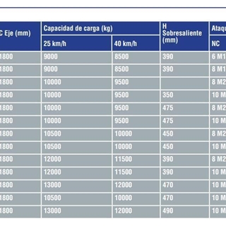 Eje direccional Sqr - Imagen 2