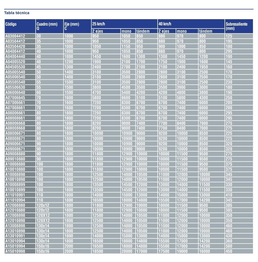 Ejes agrícolas - Imagen 2