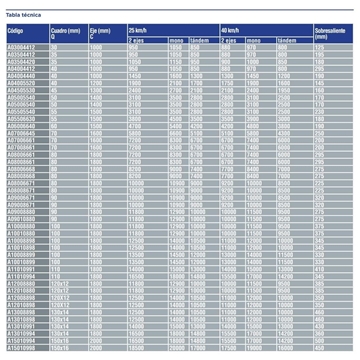 Ejes agrícolas - Imagen 2