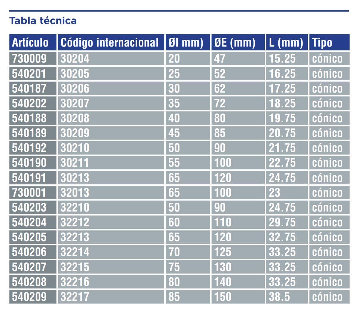 Rodamientos internos y externos - Imagen 3