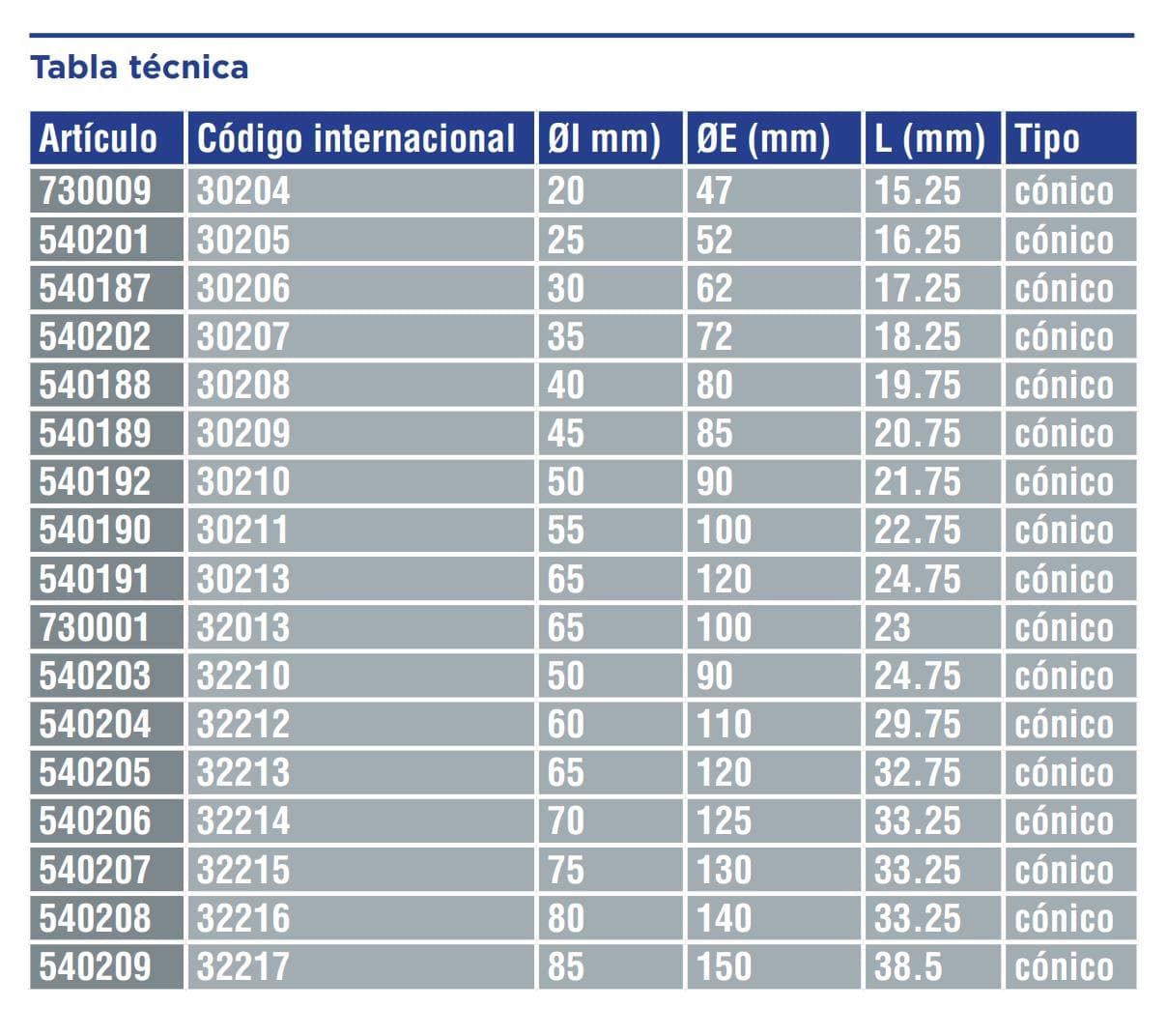 Rodamientos internos y externos - Imagen 3